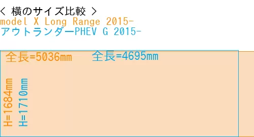 #model X Long Range 2015- + アウトランダーPHEV G 2015-